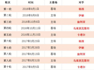 中国足球队,世预赛遭遇,澳大利亚队,香港赛马,赛程安排,赛果分析,马匹资料,比赛动态