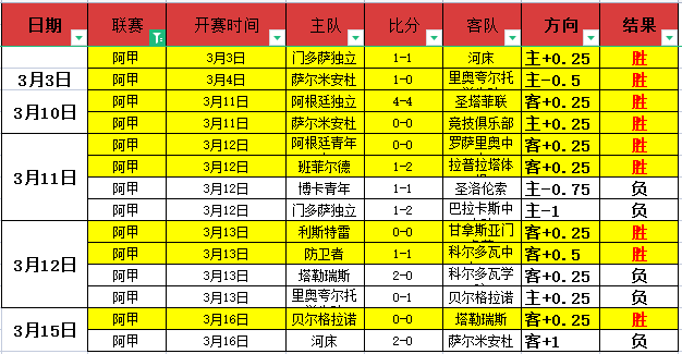 戴偉浚王振,澳無障礙比,賽激烈競爭,香港赛马,赛程安排,赛果分析,马匹资料,比赛动态