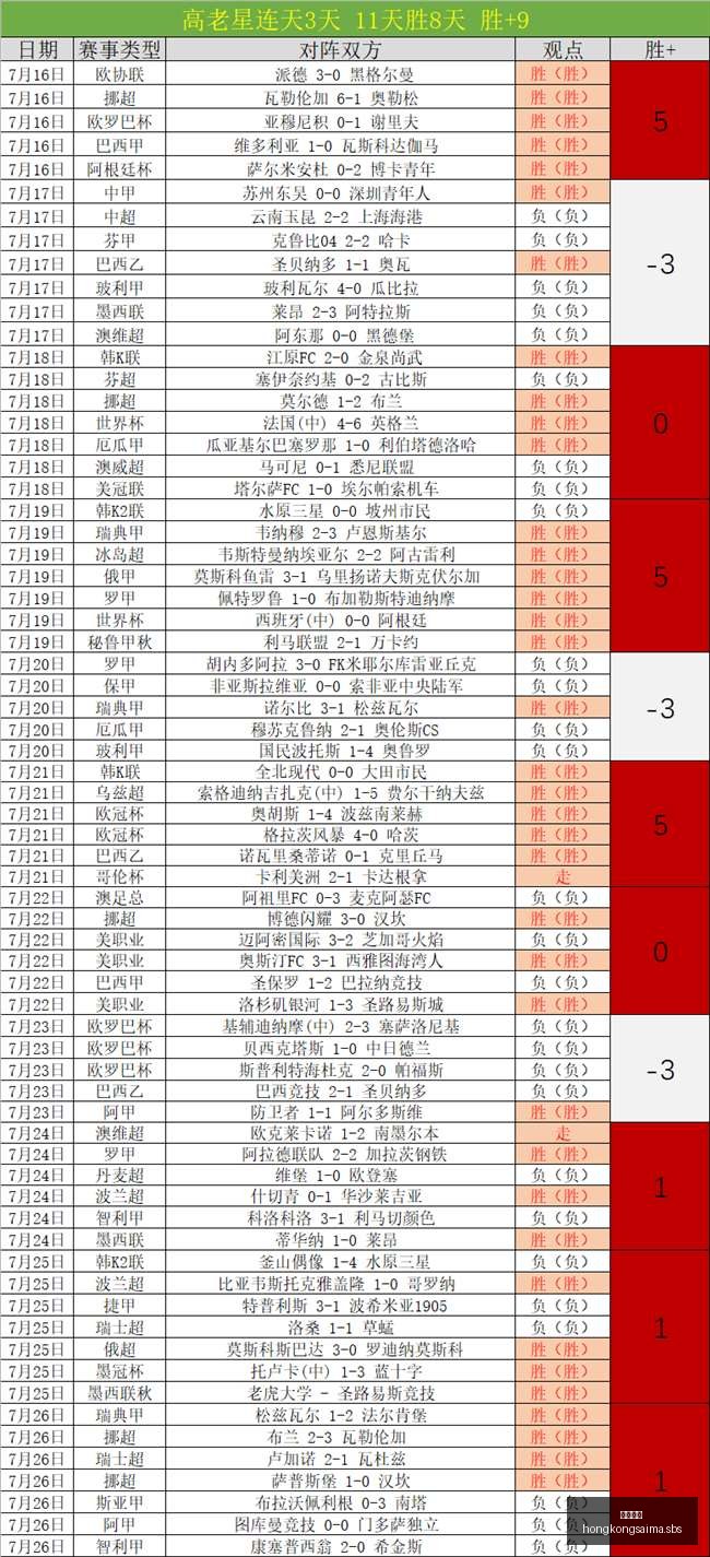香港赛马,赛程安排,赛果分析,香港赛马,赛程安排,赛果分析,马匹资料,比赛动态